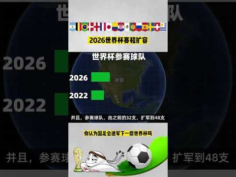 国际足联,世界杯投注,平台,国际足联2026世界杯投注平台,2026世界杯投注,世界杯投注平台,世界杯下注,足球投注网站,国际足联投注