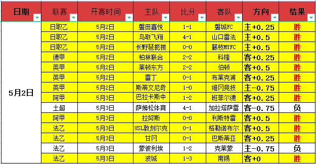 沙特联胜场,分析,周五主队让,国际足联2026世界杯投注平台,2026世界杯投注,世界杯投注平台,世界杯下注,足球投注网站,国际足联投注
