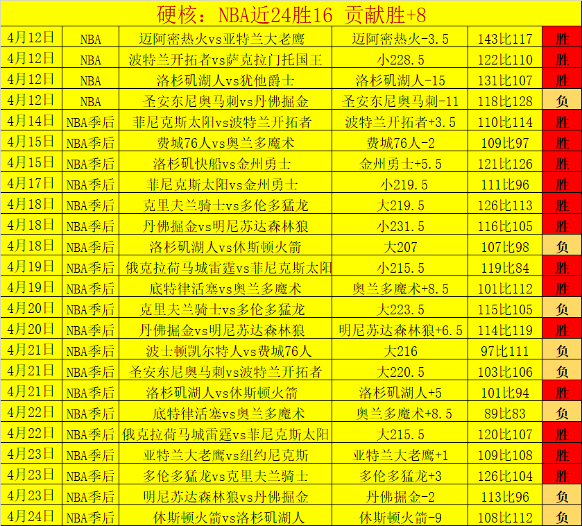黄雅琼宣布,退役,奥运金牌得,国际足联2026世界杯投注平台,2026世界杯投注,世界杯投注平台,世界杯下注,足球投注网站,国际足联投注