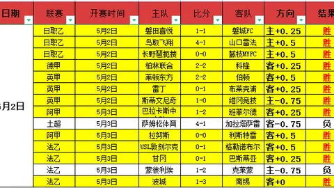 沙特联胜场分析：周五主队让球优势合理性探讨