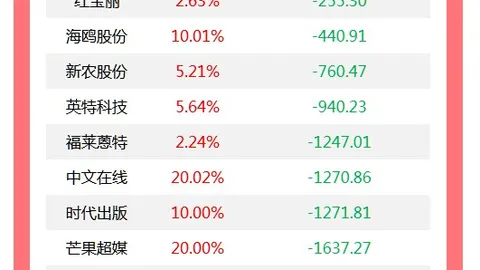 巴萨西甲新赛季首战告，即时赔率，捷，连续10战9胜，夺冠之路一片光明